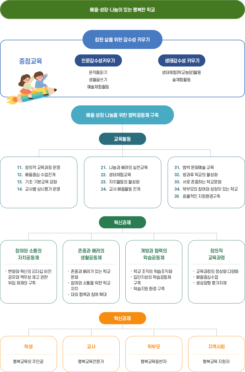 범박혁신학교 이미지